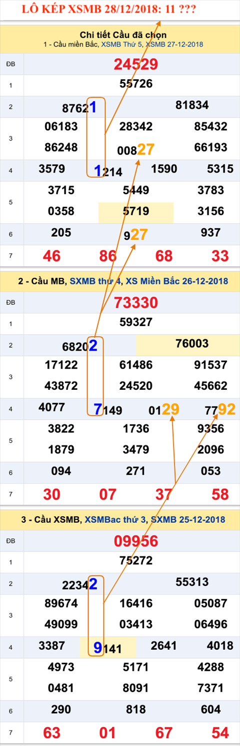 An so kep thu  nhat - Lo kep XSMB 28-12-2018